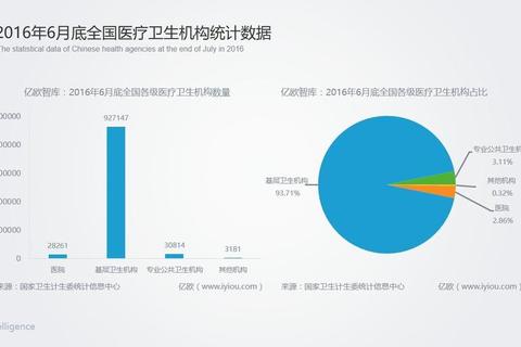 照x光多少钱价格不透明难题各机构对比助您省钱