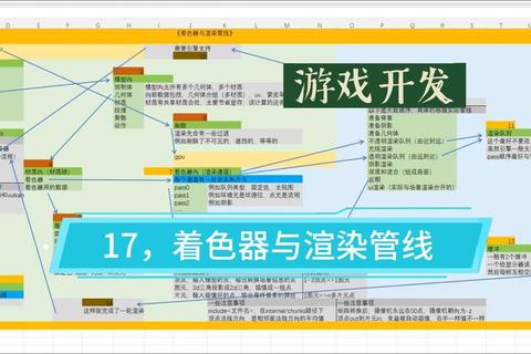 游戏渲染核心技术解析：实时光影与材质优化全流程实战