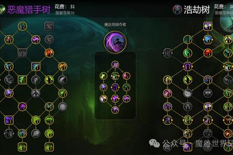 魔兽世界学院2023最新版全职业天赋搭配与副本通关技巧指南