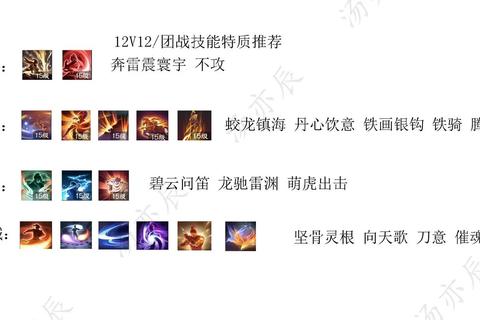 战术大师攻略从入门到精通全面解析团战副本与PVP竞技实战技巧
