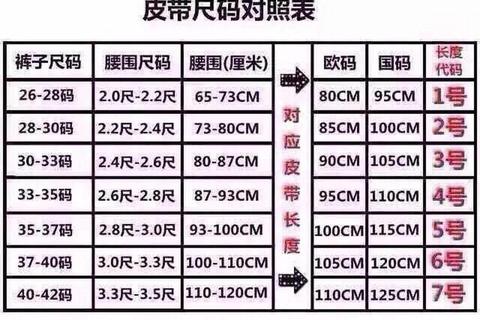 2尺腰围是多少码？选码困惑不再愁，三步精准换算轻松购