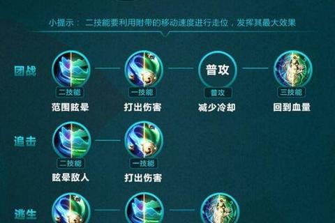 征服手游射手职业深度解析远程输出与技能连招实战技巧