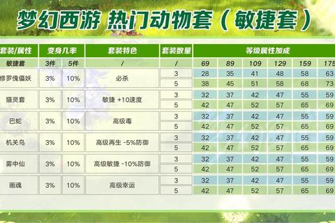 梦幻西游有哪些套装值得选？职业痛点解析与最优套装搭配指南