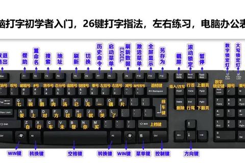电脑如何打字速度慢易出错？三招掌握正确指法轻松提速