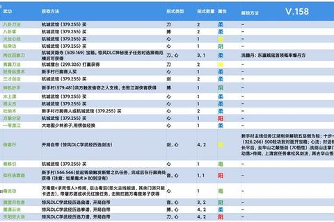 金庸群侠传灵鹫宫全路线通关指南与天山童姥隐藏武学解锁攻略