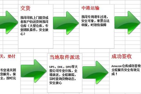 FBA是什么意思？新手卖家物流成本高难题与高效解决策略