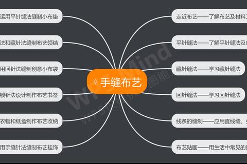 针目缝技法全解析从基础到精通的布艺创作必备缝合秘诀指南  第1张