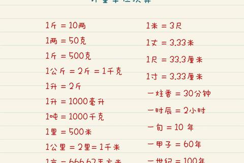 5斤是多少公斤？日常换算难？三步教你轻松掌握单位转换技巧