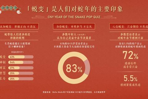 快手有多少票决定曝光率？三大策略助你快速提升票数支持