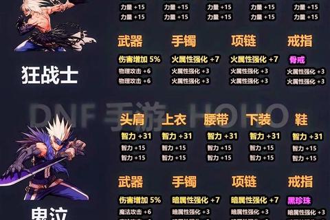 DNF手游时装属性选择与搭配技巧解析,平民玩家快速提升战力攻略 DNF手游时装属性选择与搭配技巧解析,平民玩家快速提升战力攻略