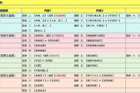游戏攻略高效通关必备查找方法与资源整合指南
