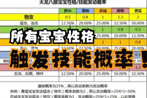 天龙手游宝宝洗练技巧大全资深玩家教你如何高效培养极品属性珍兽