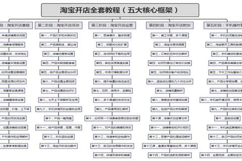 贝店新手开店全流程解析：从零起步打造高收益店铺的实战运营秘籍