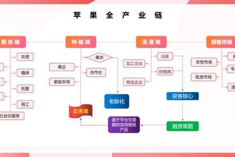 苹果工厂高效生产布局与经营策略通关技巧详解-第1张图片-玩站答案吧