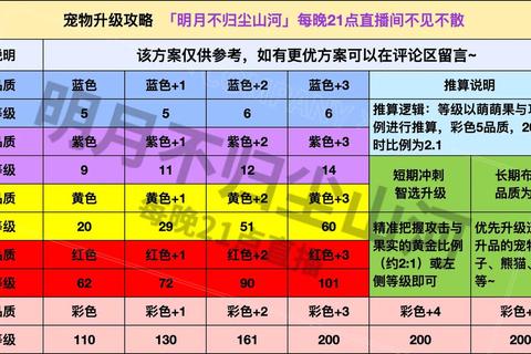 武林外传手游宠物获取与培养全攻略 属性提升技巧助你快速提升战力
