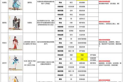 江湖奇侠传零氪党必看全职业强度解析与副本速通实战技巧指南