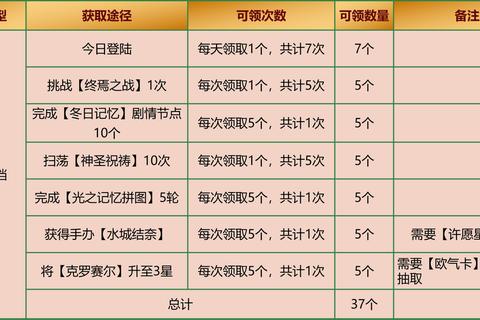 传世攻略平民玩家零氪金快速升级技巧与资源获取指南