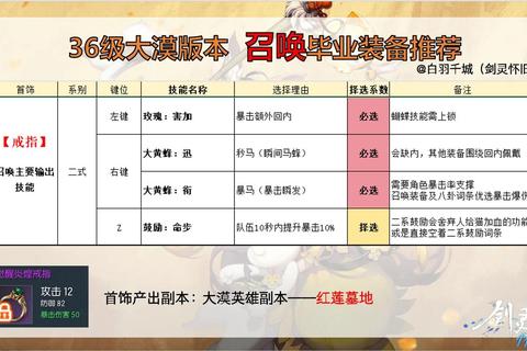 天山剑灵手游跨服争霸秘籍职业选择与红颜结缘战力提升全攻略