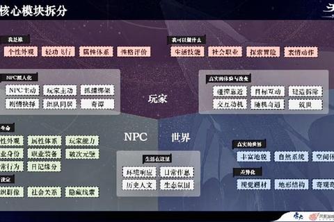 网易游戏学院核心玩法全攻略角色互动与任务流程详解指南  第1张