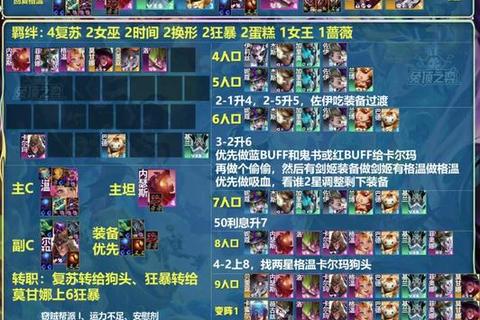 成吉思汗手游副本全流程解析与高效阵容搭配技巧指南