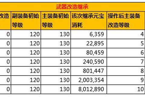 问道手游武器改5到改6必看技巧：成功率提升与材料消耗详解
