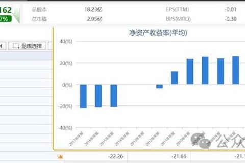 股票ROE是什么意思解析高ROE选股策略实现稳健盈利