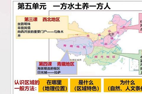 北国具体指哪些地区？解析北方地域划分困惑及文化认知误区