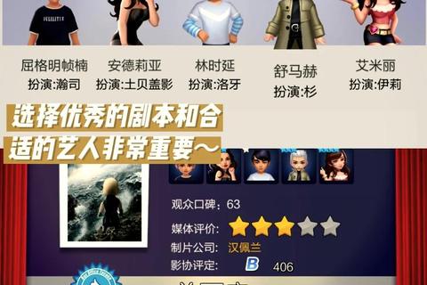 电影大亨手游零基础新手必看票房逆袭秘籍与演员选拔全攻略