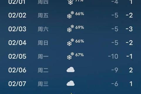 精准天气预报下载指南_实时气象数据与未来一周天气查询