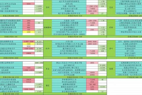 新丝路升级攻略快速满级路线解析与高效职业选择技巧分享