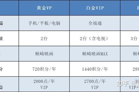 爱奇艺会员多少钱一个月最新价格表及优惠活动购买省钱攻略