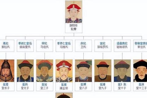 康熙是哪个朝代的皇帝易混淆知识点解析与记忆强化指南