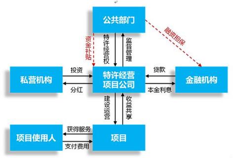 PPP游戏_创新合作模式下的策略挑战与资源共建实践