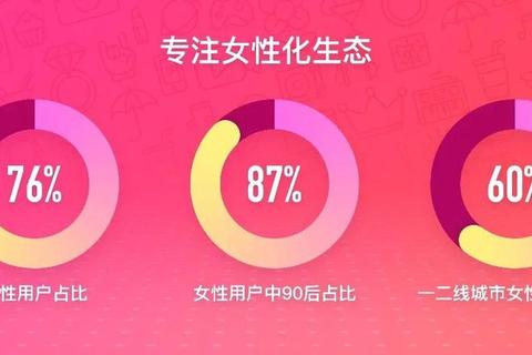 美拍为什么致歉：内容生态失控引众怒，三步整改策略重建用户信任