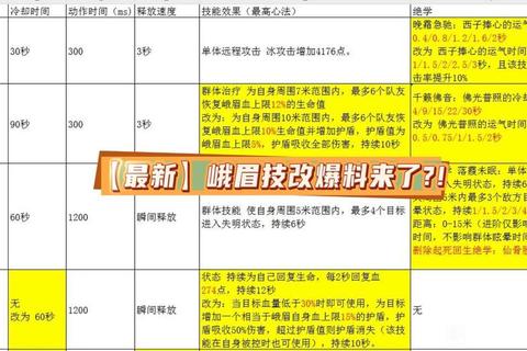 峨眉宝石属性搭配指南2023新版战力提升与副本生存技巧解析