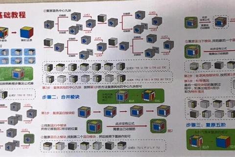 数字魔方快速通关攻略新手必看的十大高分技巧解析