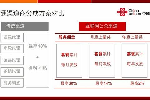 中国联通APP下载安装指南：官方渠道与操作步骤详解