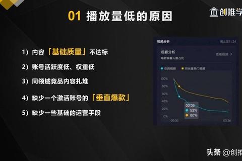 腾讯视频哪里看播放量播放量查找困难两步操作快速定位数据