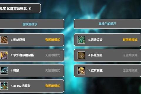 钢铁议会制胜秘诀：首领技能解析与团队站位实战指南