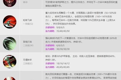 幻城手游战士高爆发连招与PVP技巧全面解析攻略