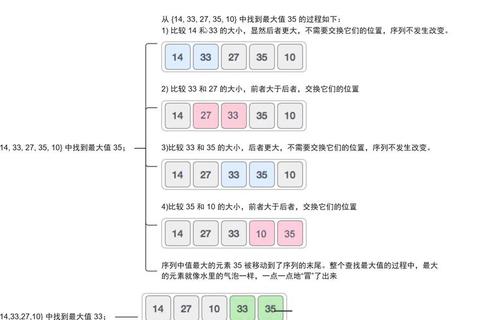 气泡排序游戏新手必看攻略高效排序技巧与通关秘籍详解
