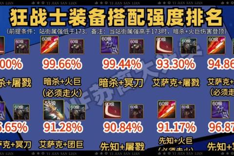 特戒之家全职业装备搭配推荐与实战技巧详解