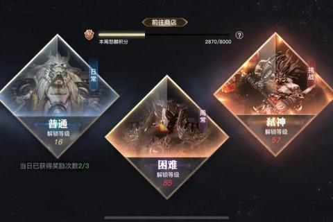 暗黑神翼手游全职业技能搭配指南与深渊副本速刷实战攻略解析