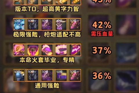 DNF手游枪炮师PK进阶指南：国服环境下的技能连招与装备搭配技巧