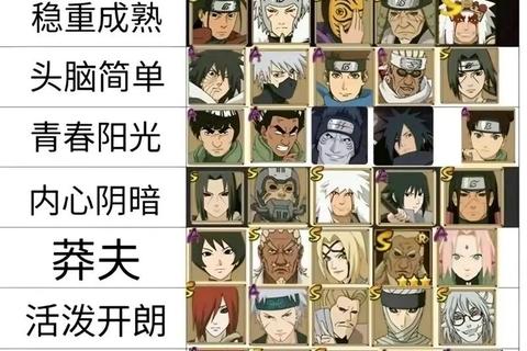 火影手游培养石进阶阶段使用策略及平民玩家资源管理攻略