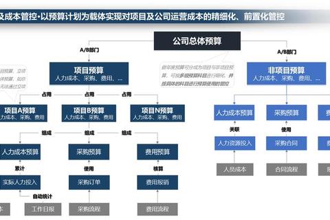 以简驭繁：破解传统流程冗杂困局，三步打造高效管理新范式