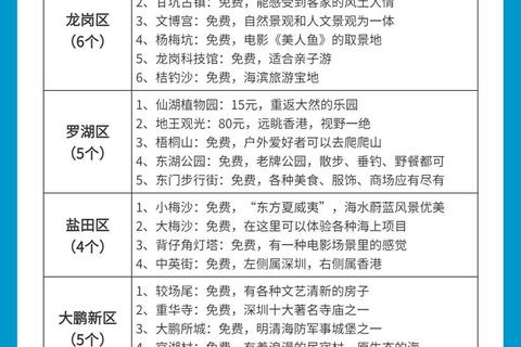 2025旅游出行必备软件清单:高效规划与畅游指南