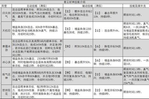 诛仙手游青云全方位攻略技能搭配与副本速通技巧详解