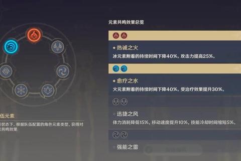 原神火主枫丹版本爆发流配队指南与元素共鸣实战解析