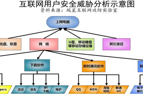 病毒工厂全流程通关技巧与病毒培育进阶策略详解